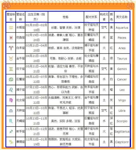 11月25日是什麼星座|11月25日出生是什么星座